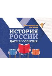 История России: даты и события