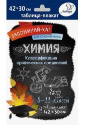Химия Классификация органических соединений. 8-11 классы